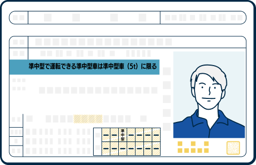 免許証イメージ