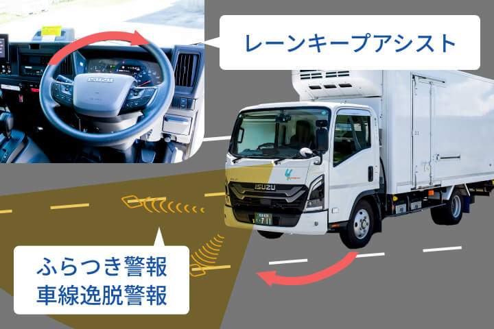 レーンキープアシスト、ふらつき警報、車線逸脱警報